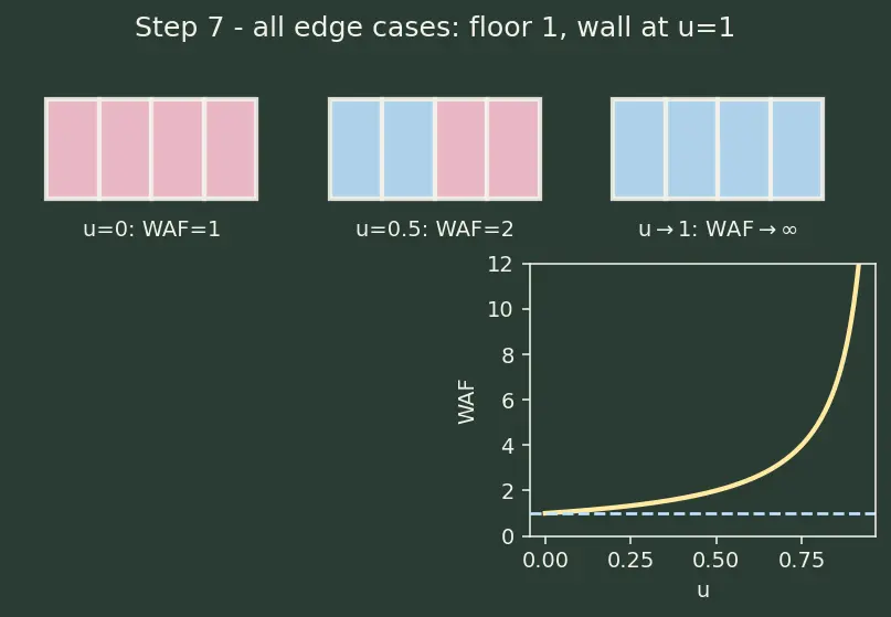 Figure — Wear leveling and flash controllers