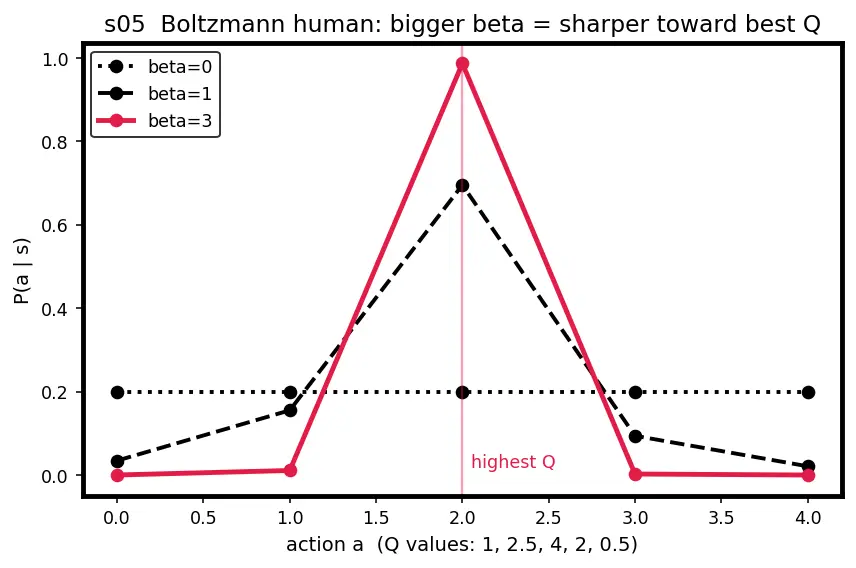 Figure — Existential and catastrophic risk frameworks
