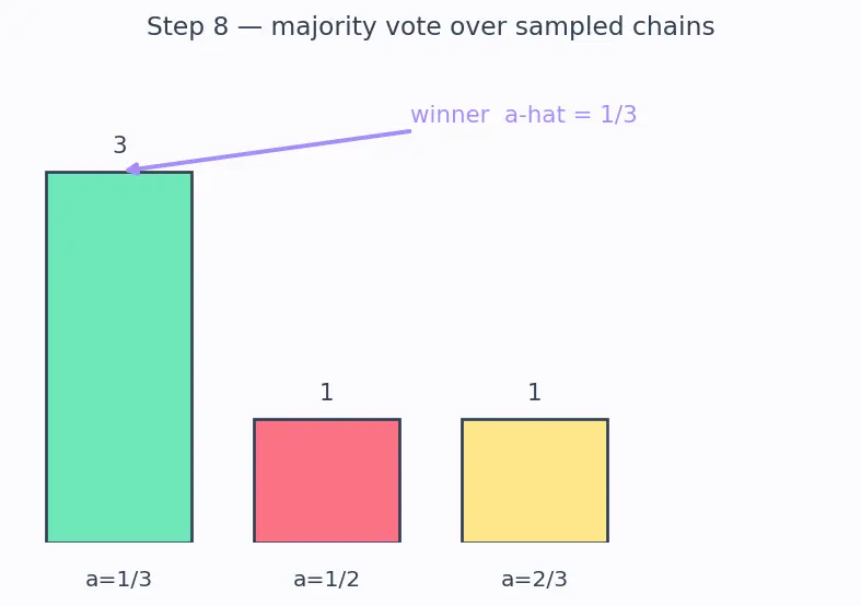Figure — Chain-of-thought prompting