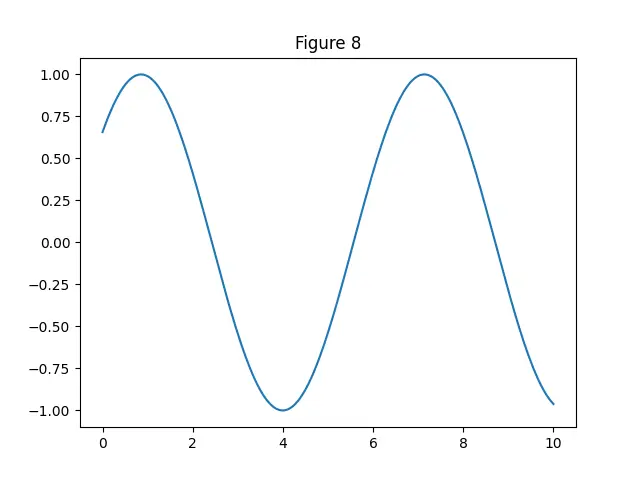 Figure — Extended Euclidean algorithm