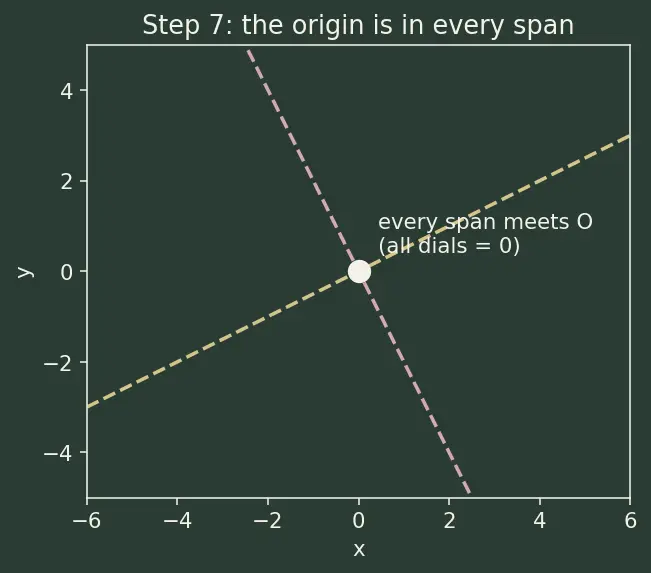 Figure — Span — definition