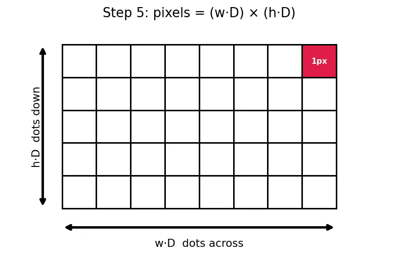 Figure — Publication-quality figures — LaTeX labels, colormaps, DPI