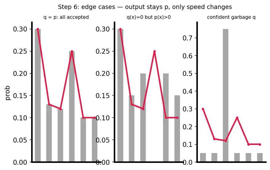 Figure — Speculative decoding