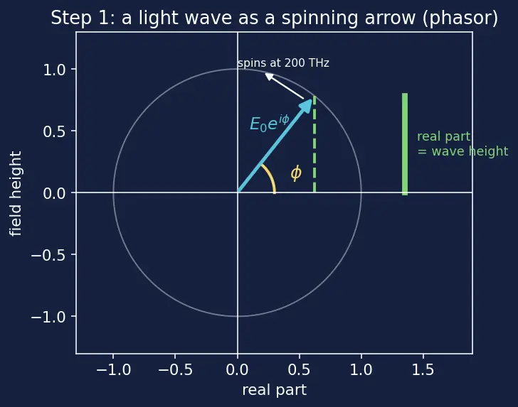 Figure — Photonic and optical interconnects
