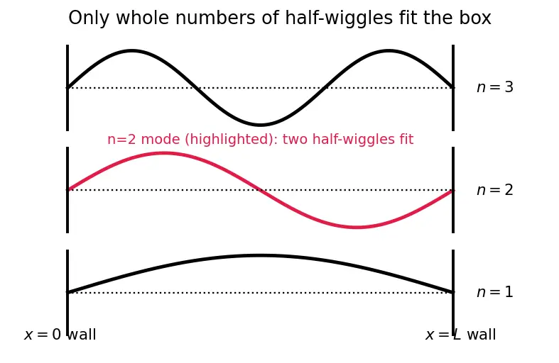 Figure — Blackbody radiation from statistical mechanics — Planck distribution