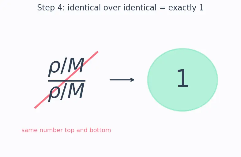 Figure — Heterogeneous equilibria — pure solids - liquids excluded