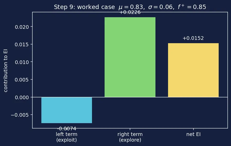 Figure — Bayesian hyperparameter optimization