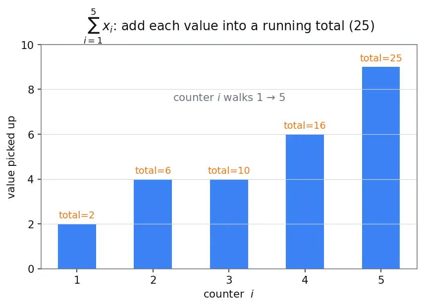 Figure — Measures of dispersion — variance, standard deviation