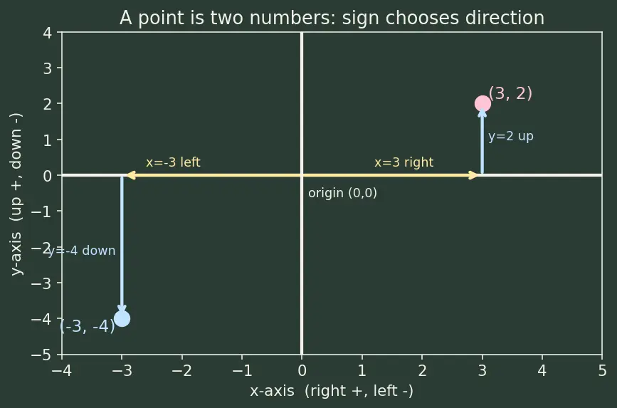 Figure — 2D plots — line, scatter, bar, histogram, contour, imshow