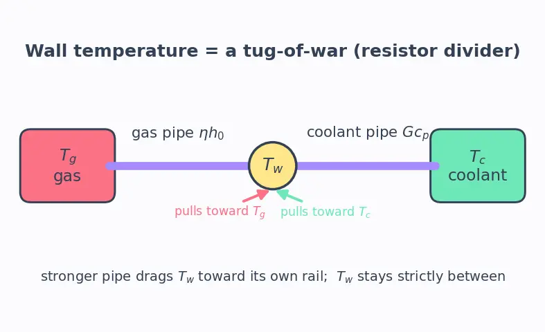 Figure — Transpiration cooling