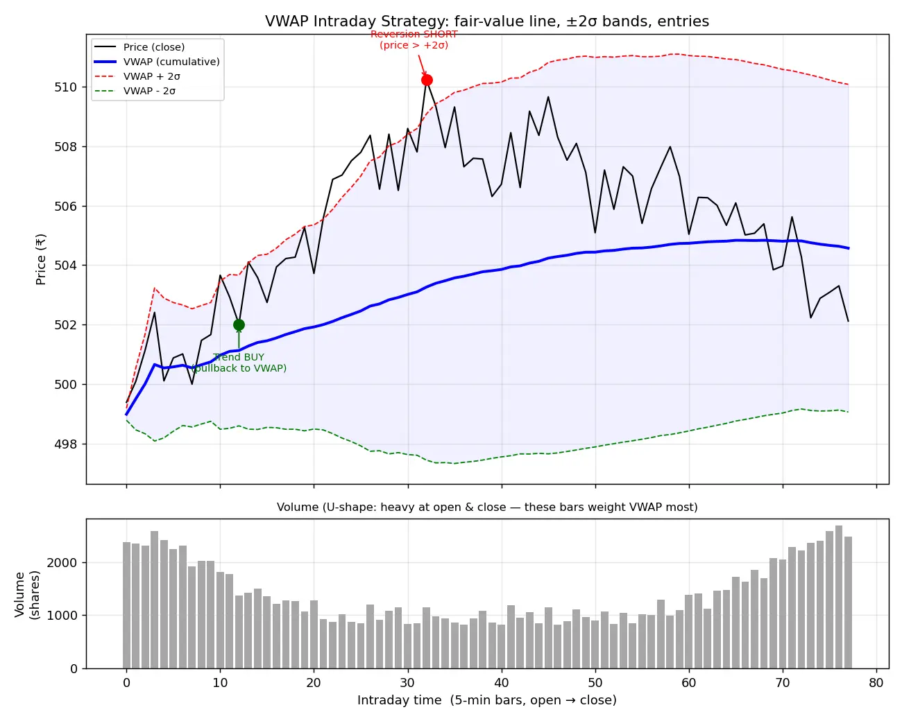 Figure — Understand VWAP-based intraday strategies