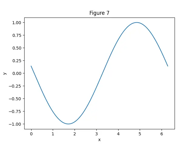 Figure — Noise margins (NMH, NML)