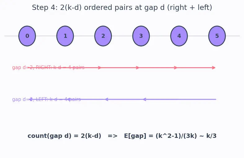 Figure — Infinity Fabric  -  mesh interconnects
