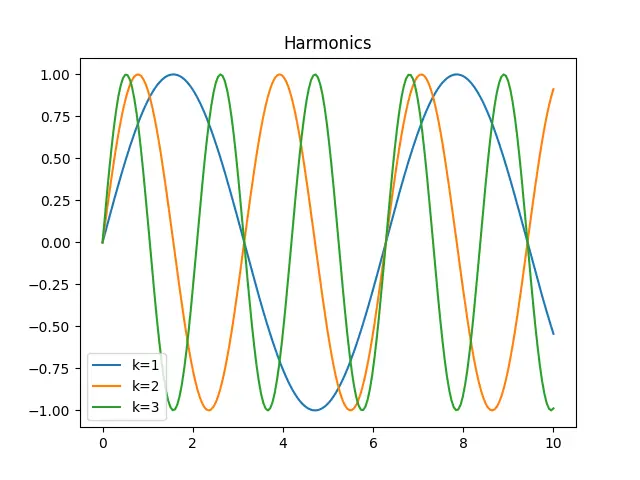 Figure — Graham's law of effusion - diffusion (rate ∝ 1 - √M)