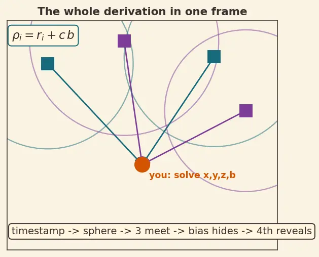 Figure — GNSS — GPS, GLONASS, Galileo, BeiDou
