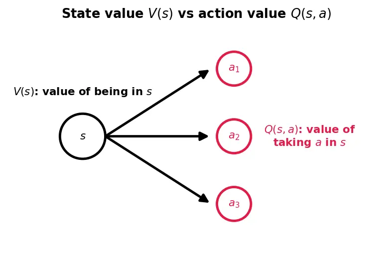 Figure — Actor-critic methods