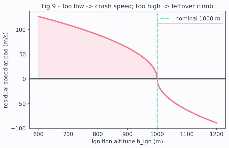 Figure — Autonomous GNC for reusable rockets — SpaceX approach overview