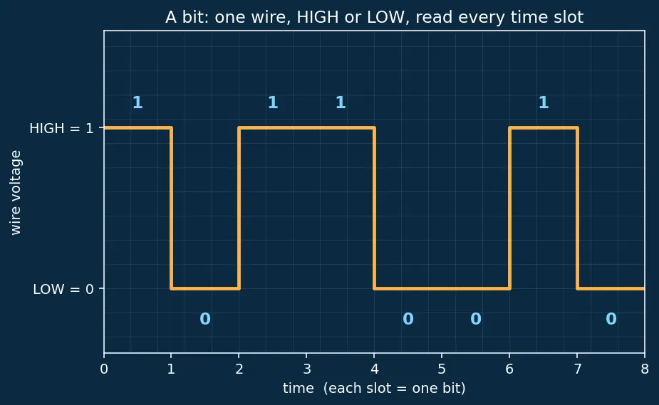Figure — PCIe lanes, links, and bandwidth