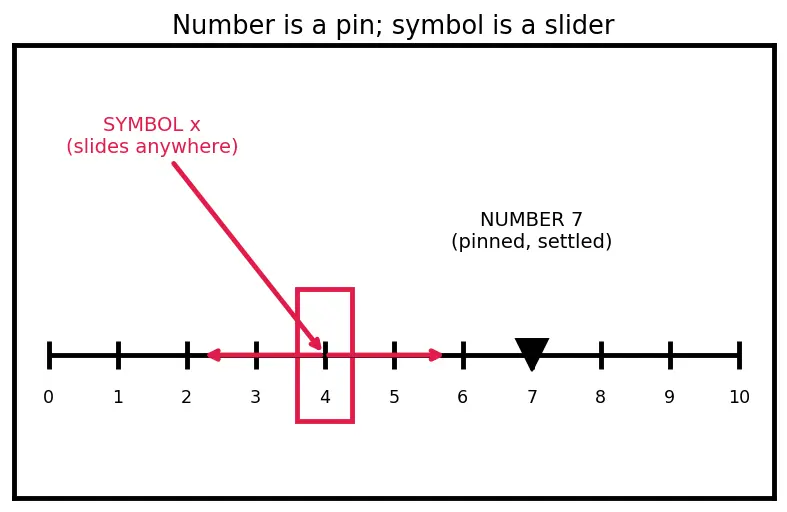 Figure — SymPy — symbolic algebra, calculus, ODE solving