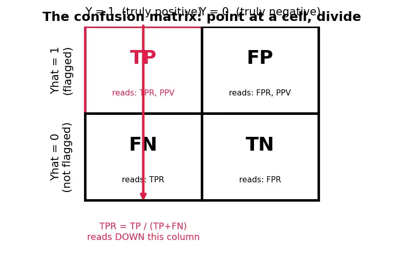 Figure — Bias, fairness, and discrimination metrics