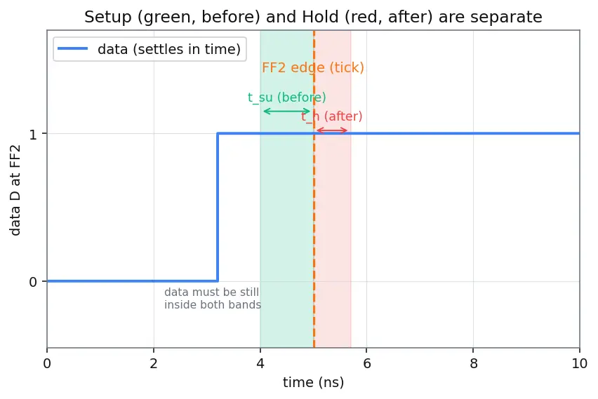 Figure — Clock skew and jitter