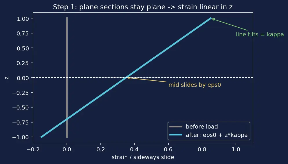 Figure — Classical laminate theory — ABD matrix