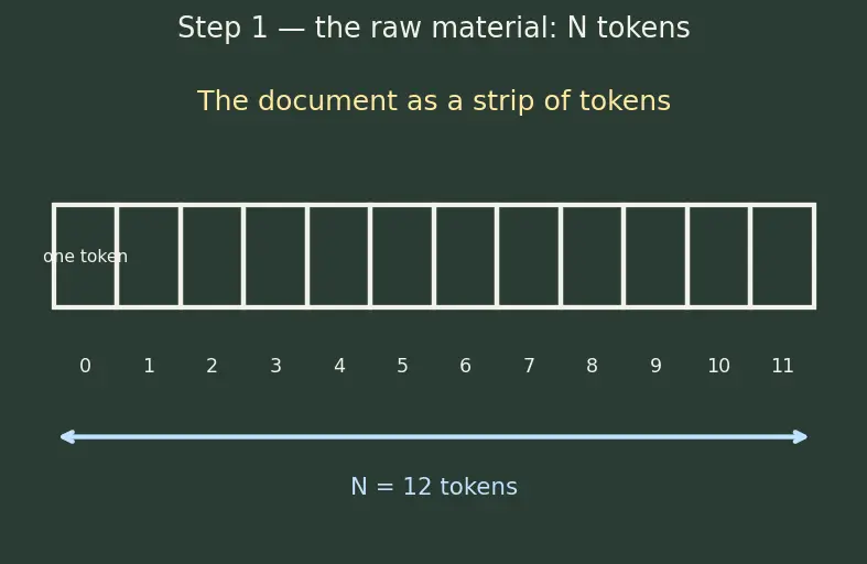 Figure — Chunking strategies for retrieval