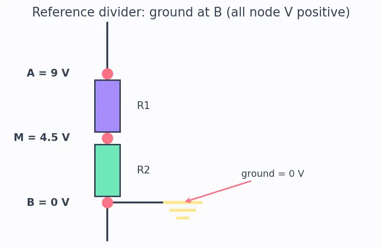 Figure — Understand grounding and reference nodes