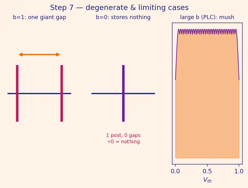 Figure — Multi-level cell (MLC - TLC - QLC) flash