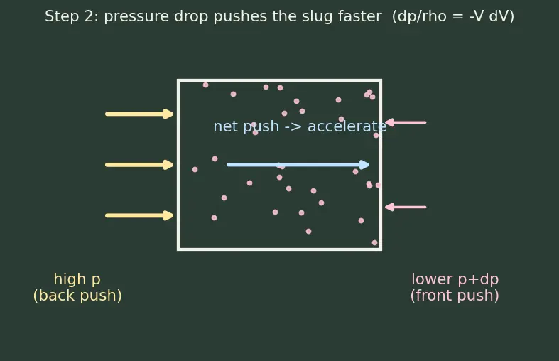 Figure — Converging-diverging (de Laval) nozzle — subsonic, supersonic flow
