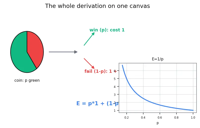 Figure — Randomized algorithms — Las Vegas, Monte Carlo