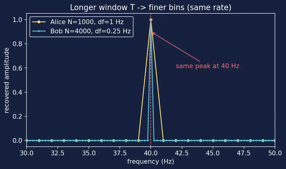 Figure — NumPy FFT — np.fft module