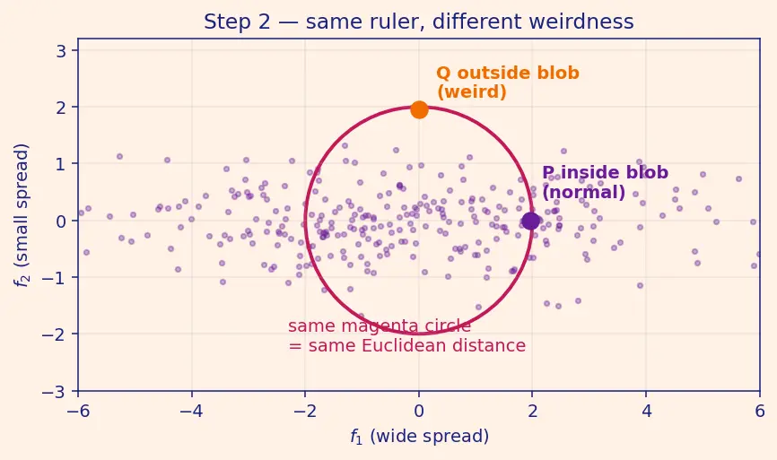 Figure — Outlier detection and treatment