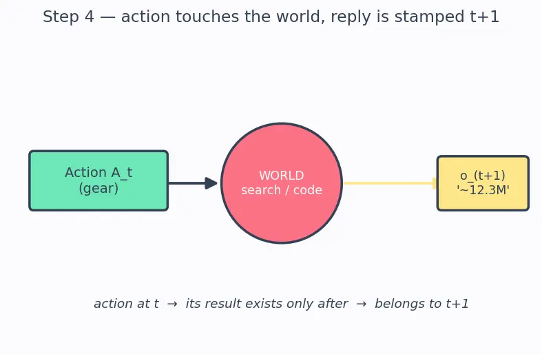 Figure — Agent architectures and reasoning loops