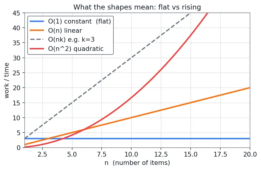 Figure — Deque (double-ended queue) — operations, use cases
