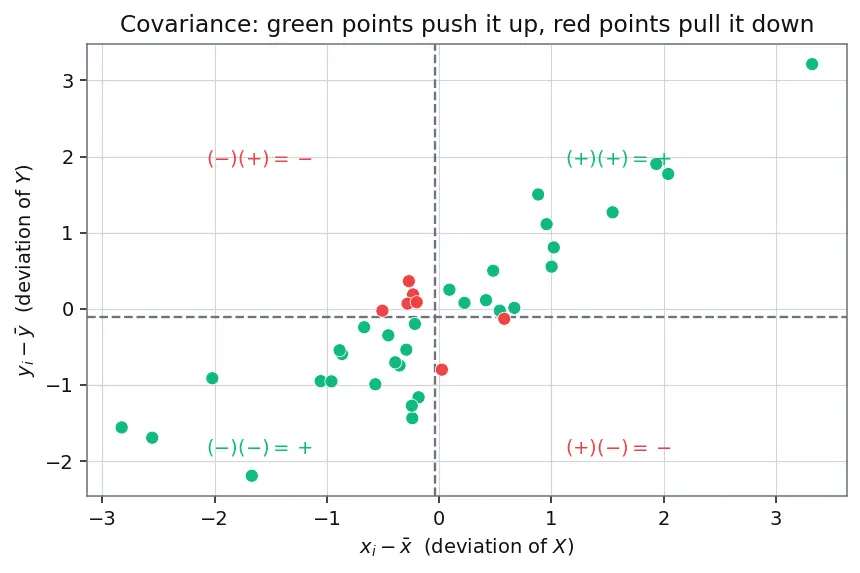 Figure — Correlation analysis and multicollinearity