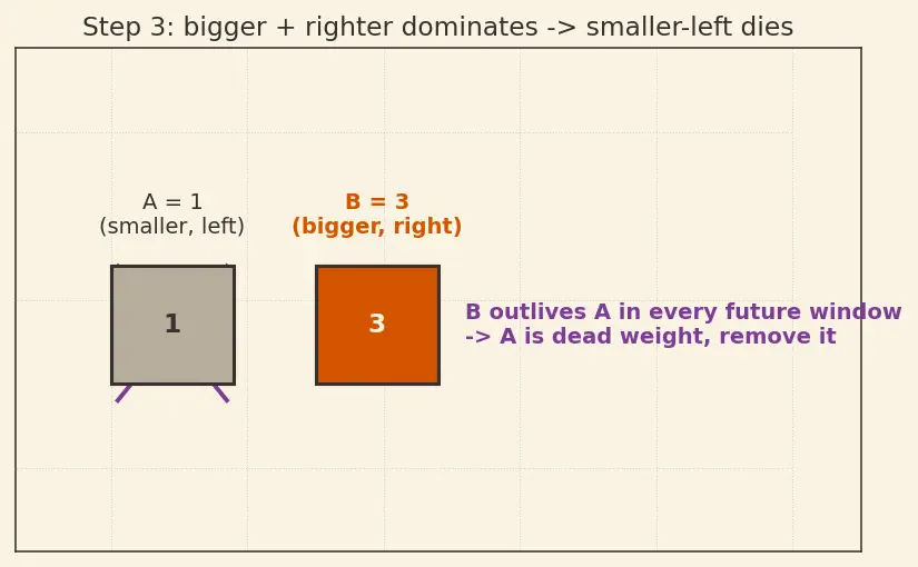 Figure — Deque (double-ended queue) — operations, use cases