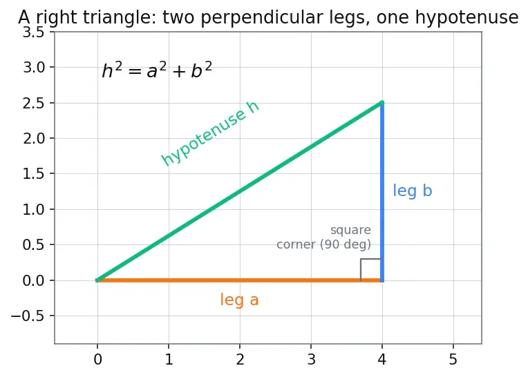 Figure — Mass-energy equivalence E² = (pc)² + (mc²)²