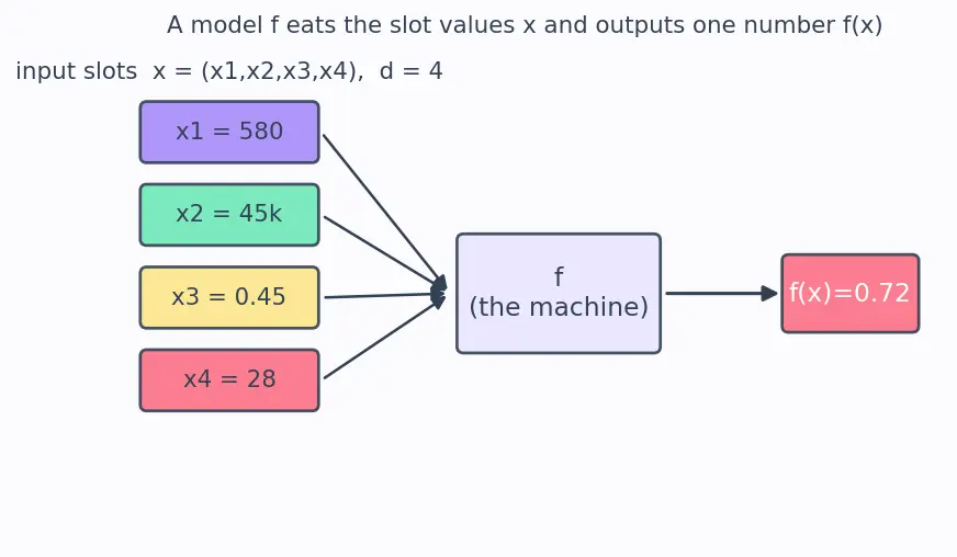 Figure — Feature attribution (SHAP, LIME)