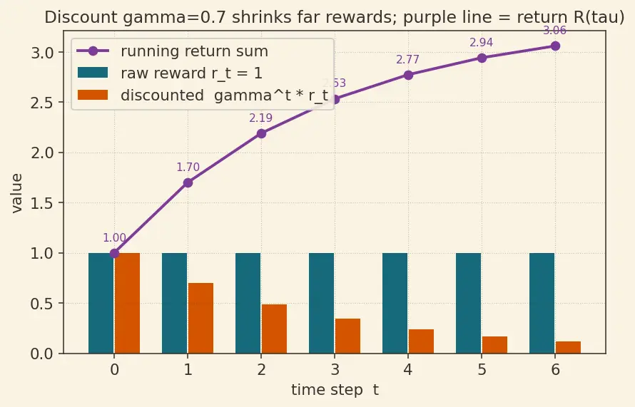 Figure — REINFORCE algorithm