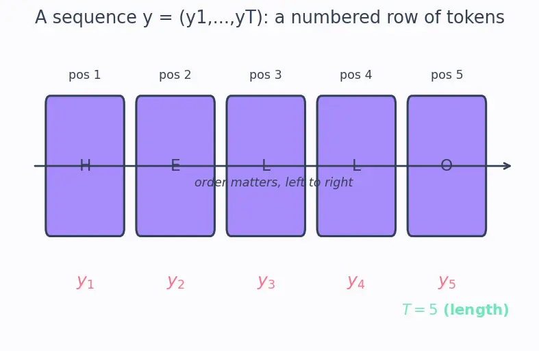 Figure — Teacher forcing