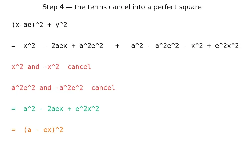 Figure — Sum of focal radii = 2a property