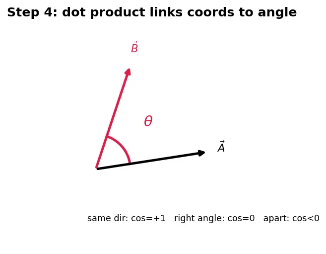 Figure — Valence Bond Theory (VBT) — hybridization (sp, sp², sp³, sp³d, sp³d²)