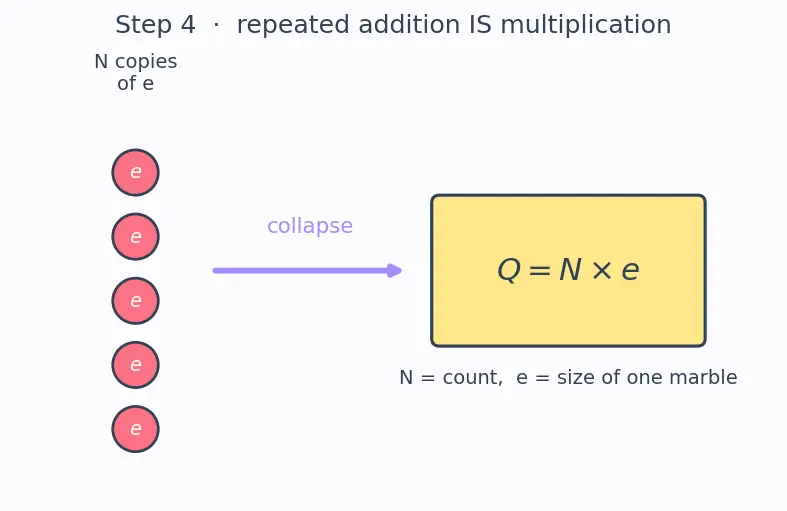 Figure — Define electric charge, electron, proton, and the coulomb