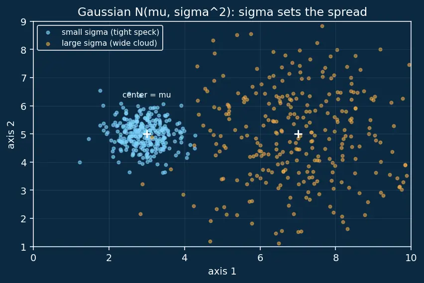 Figure — Score-based generative models