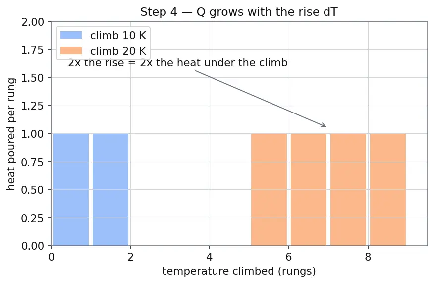 Figure — Specific heat capacity — calorimetry