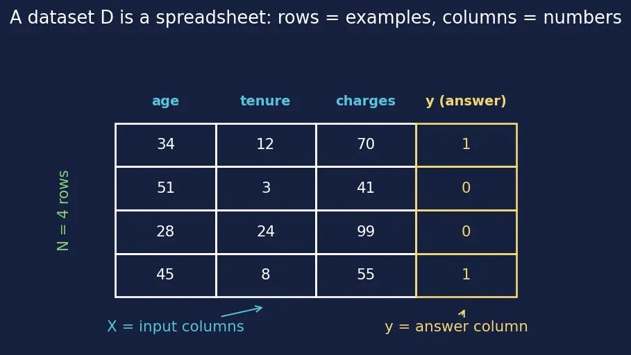 Figure — Train - validation - test splitting