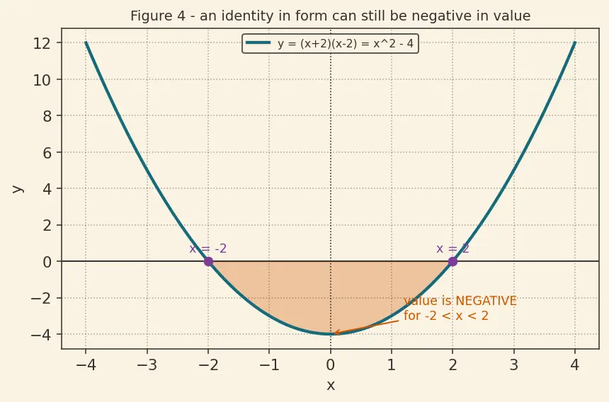 Figure — Multiplication of algebraic expressions — monomial × polynomial, polynomial × polynomial