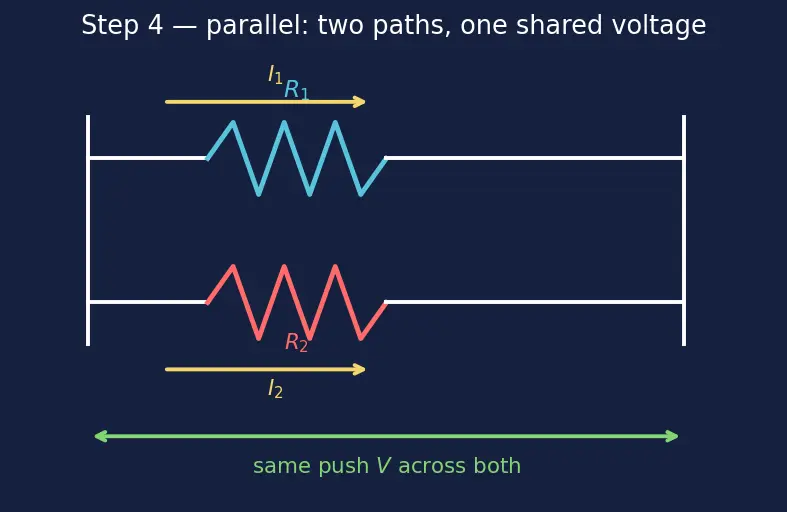 Figure — Series vs parallel resistor combinations