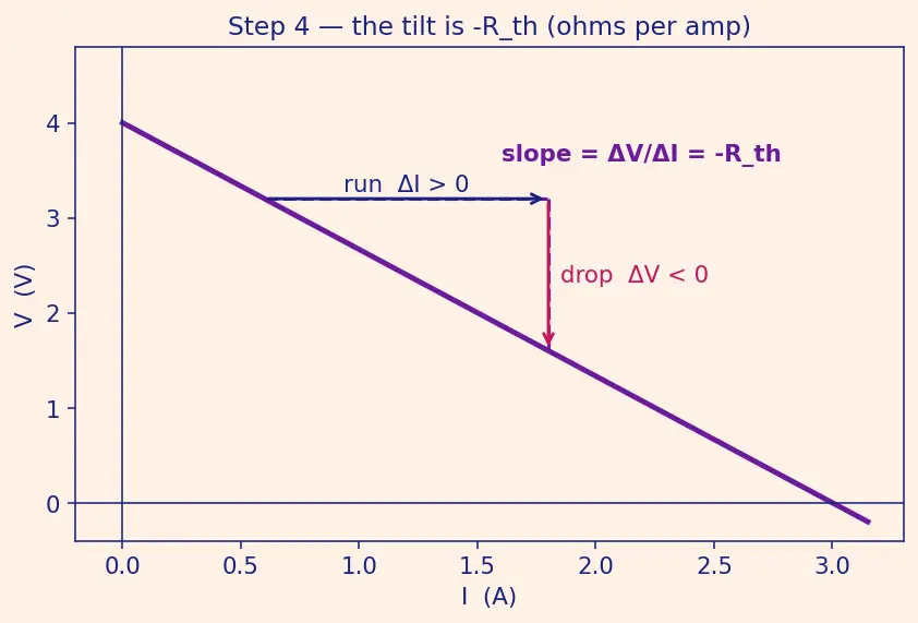 Figure — Use Thevenin equivalent circuits